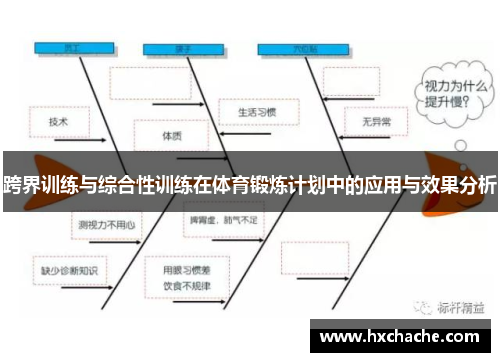 跨界训练与综合性训练在体育锻炼计划中的应用与效果分析