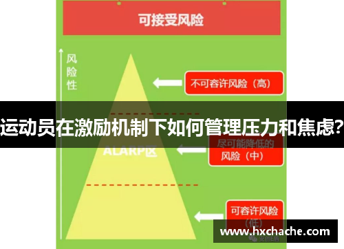 运动员在激励机制下如何管理压力和焦虑？